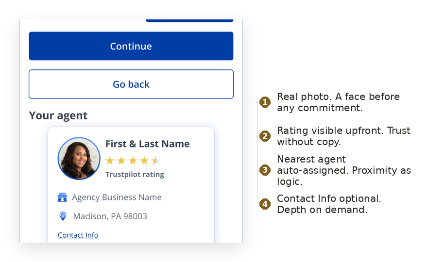 Agent card close-up. A real photo before commitment, a rating visible upfront, the nearest agent assigned by proximity, and contact information kept on demand.