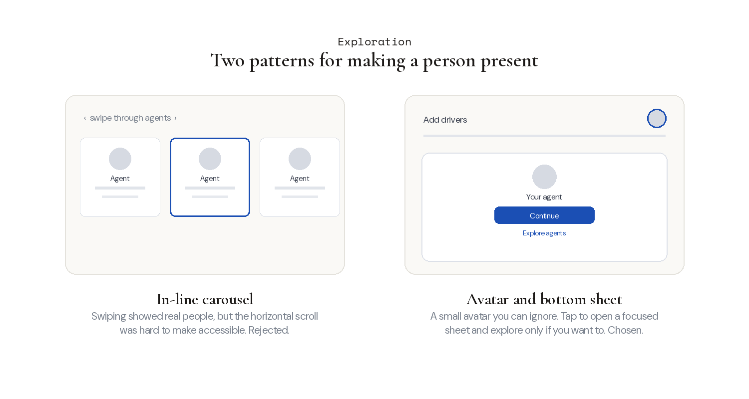 Pattern exploration. An in-line carousel that was rejected for accessibility, set against the avatar and bottom-sheet approach that replaced it.