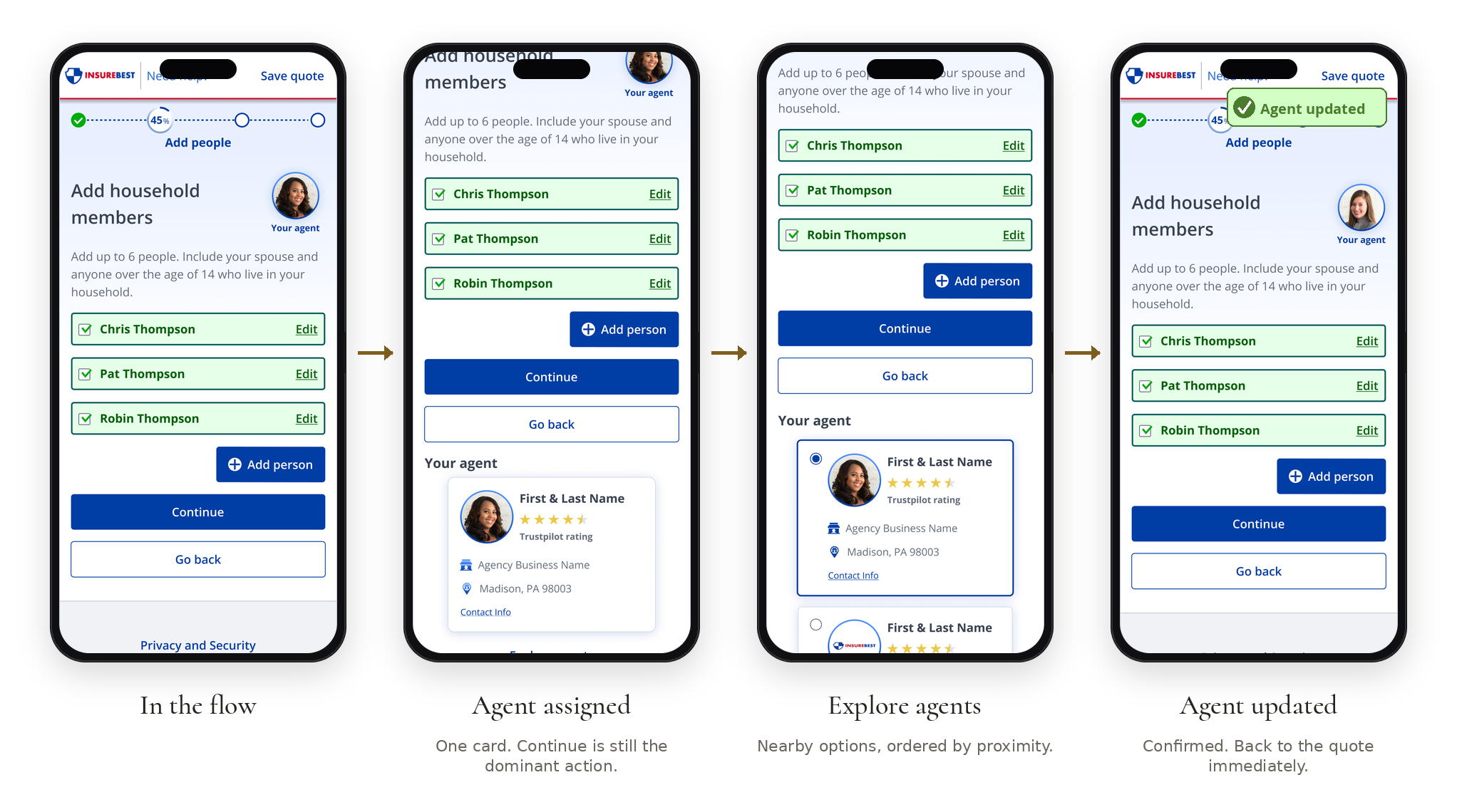 Mobile flow across four phases. An avatar in the flow, one card assigned with Continue still dominant, optional nearby agents ordered by proximity, and a success toast confirming the updated agent.