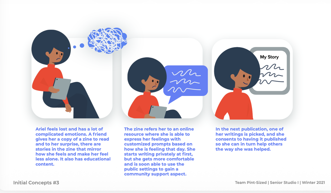 Ariel's storyboard: she feels lost with complicated emotions, a friend gives her a zine that mirrors her feelings, she starts writing privately, then publishes her story to help others the way she was helped.