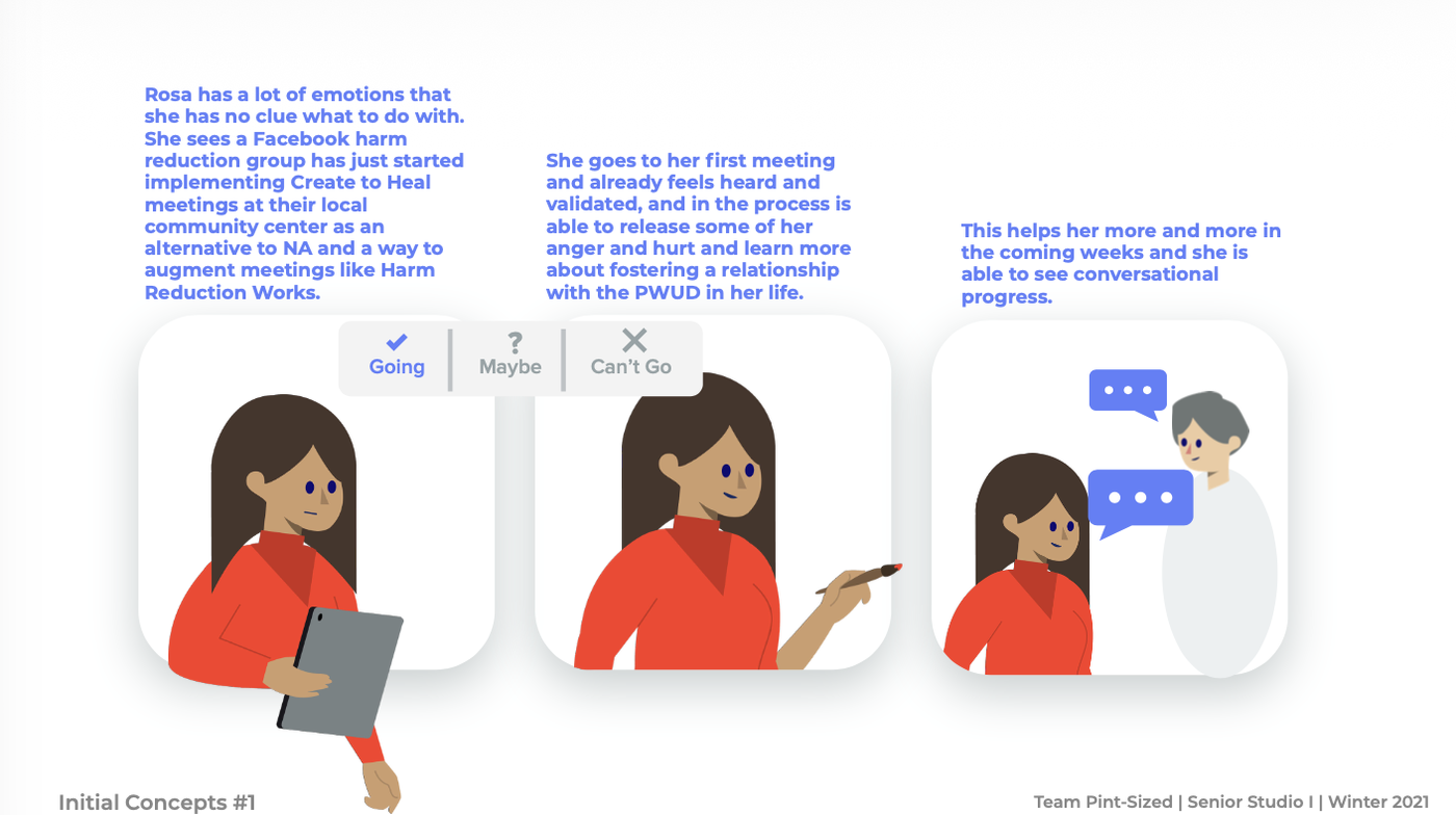 Rosa's storyboard: she has emotions she doesn't know what to do with, finds a Create to Heal meeting, RSVPs Going, attends and feels heard, and in the coming weeks sees conversational progress with the person who uses drugs in her life.
