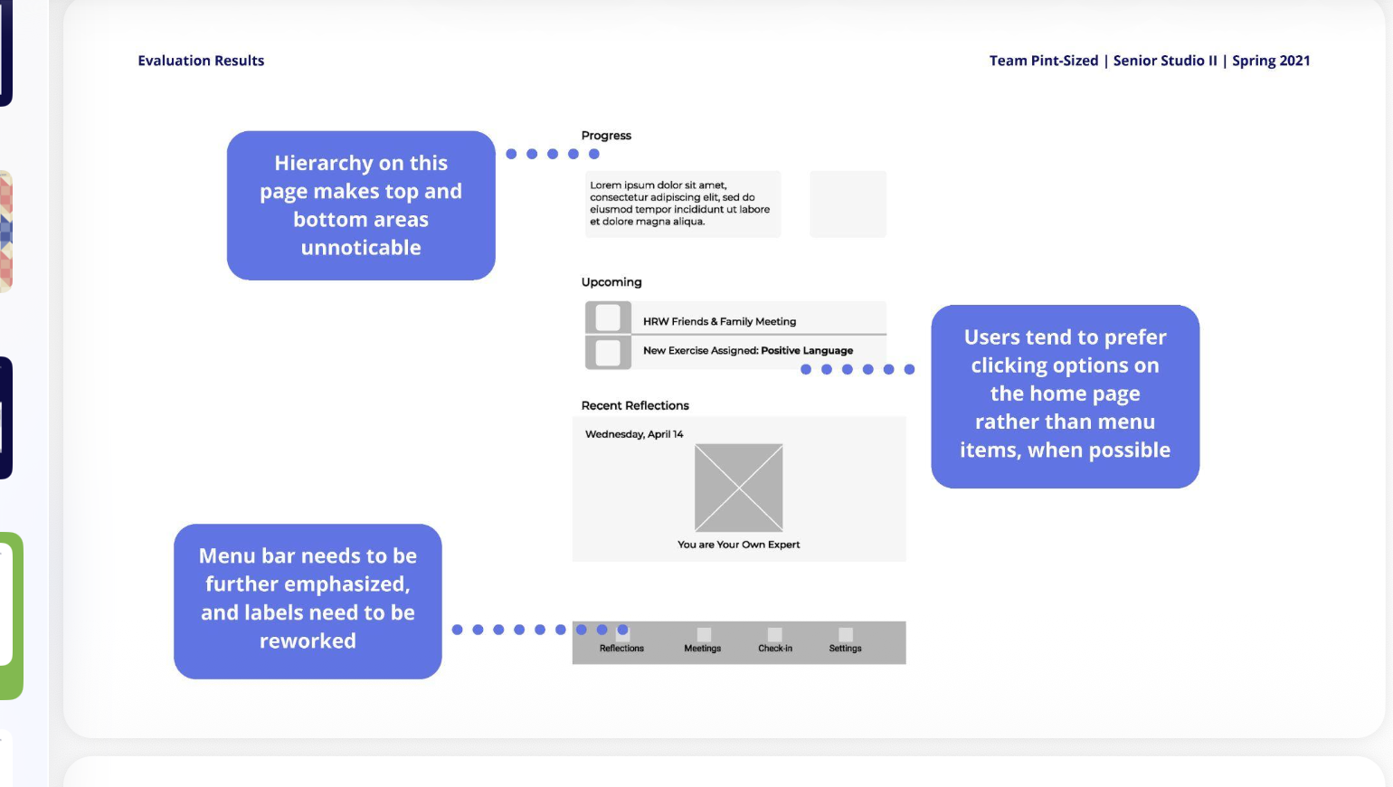 Wireframe evaluation of the check-in screen with annotated feedback: users do not understand the meaning of check-in and wording is inconsistent, no clear way to reach past check-ins, and forum posts need filtering options.