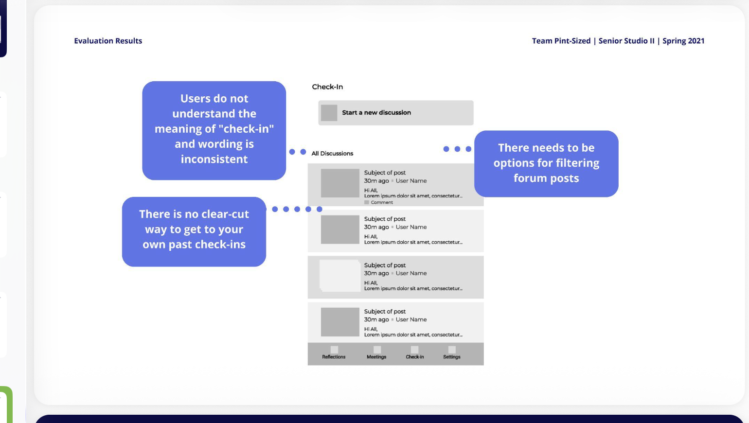 Wireframe evaluation of the home screen with annotated feedback: hierarchy makes top and bottom areas unnoticeable, users prefer clicking options on the page over menu items, and the menu bar needs stronger emphasis and clearer labels.