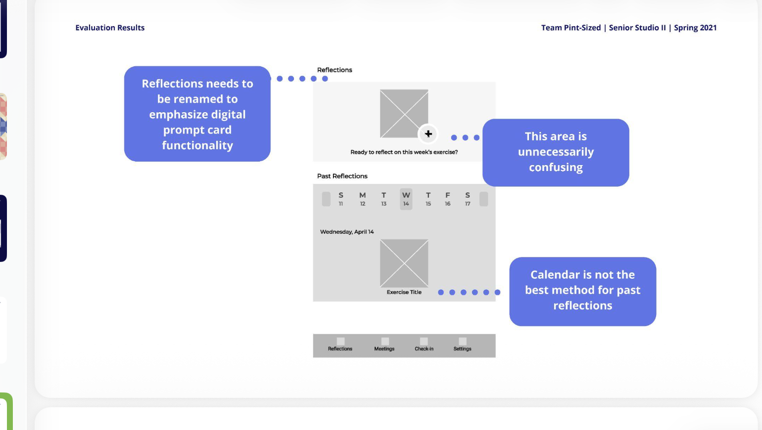 Wireframe evaluation of the reflections screen with annotated feedback: reflections needs to be renamed to emphasize digital prompt card functionality, the calendar area is unnecessarily confusing, and calendar is not the best method for past reflections.
