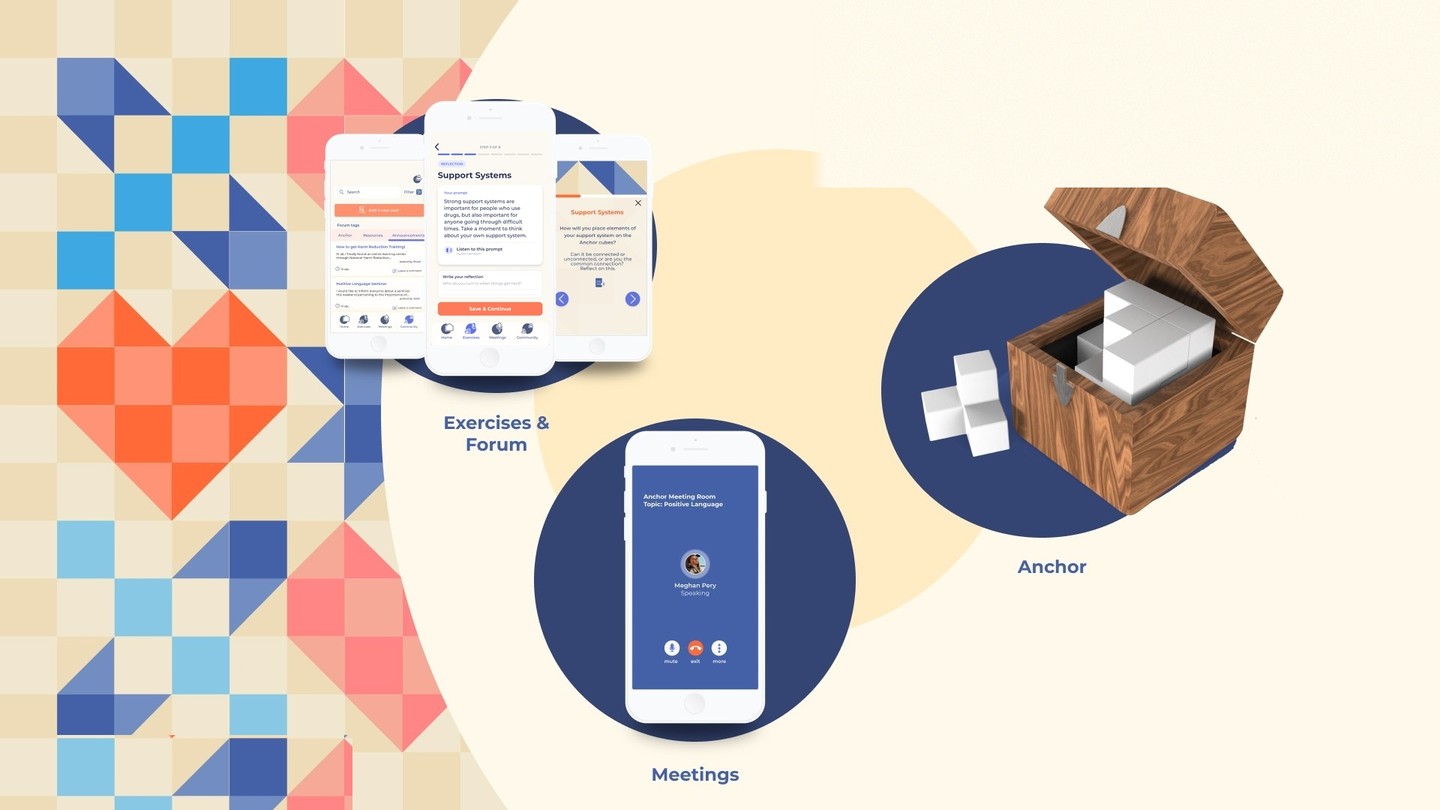 The Anchoring Love system, three phones showing exercises, meetings, and the community forum, alongside the physical wooden Anchor box.