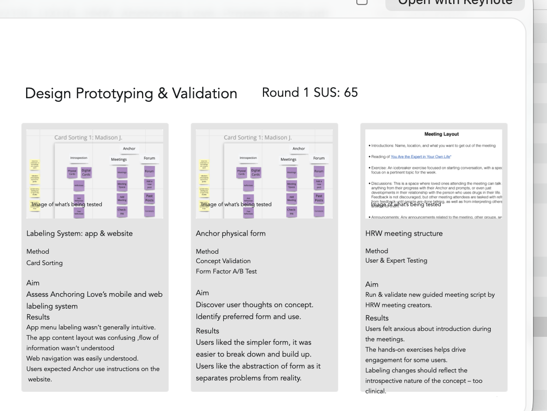 Design prototyping and validation summary: card sorting for the labeling system, concept validation and form factor A/B test on the Anchor, and user plus expert testing on the HRW meeting structure, with methods and results per stream.