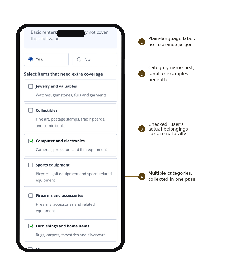 Annotated checklist screen. Plain-language labels, category names first with familiar examples beneath, and checked items surfacing the person's real belongings.