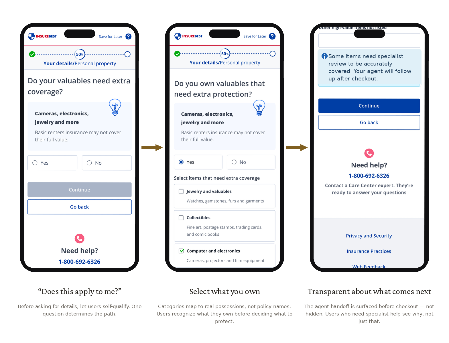 Personal property flow across three phases. A self-qualifying question, a select-what-you-own checklist, and a transparent agent handoff surfaced before checkout.