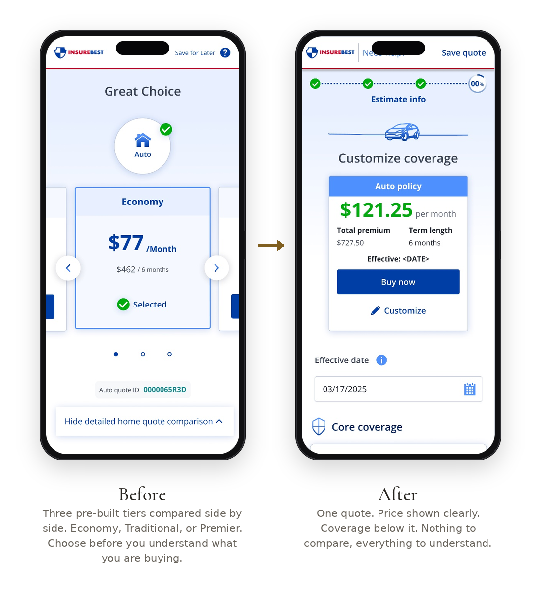Before and after. Three pre-built tiers compared side by side, replaced by a single clear quote with the price shown plainly and coverage below it.